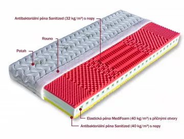 profilovan matrace Krta