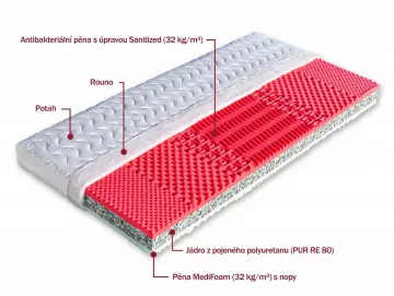 Antibakteriln partnersk matrace Neapol plus